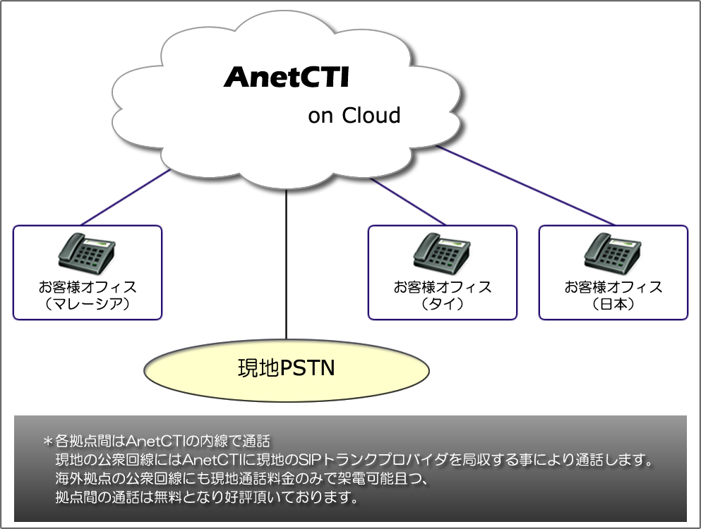 PBXシステム