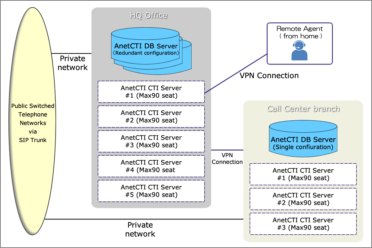 Call Center system.